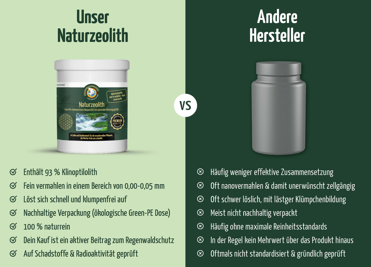 Premium Klinoptilolith-Zeolith Pulver, 250 g