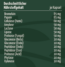 Premium Enzym Komplex, 60 Kapseln, vegan
