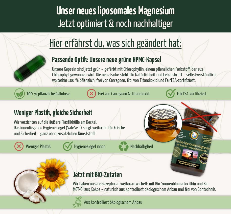 Premium Liposomales Magnesium, 60 Kapseln