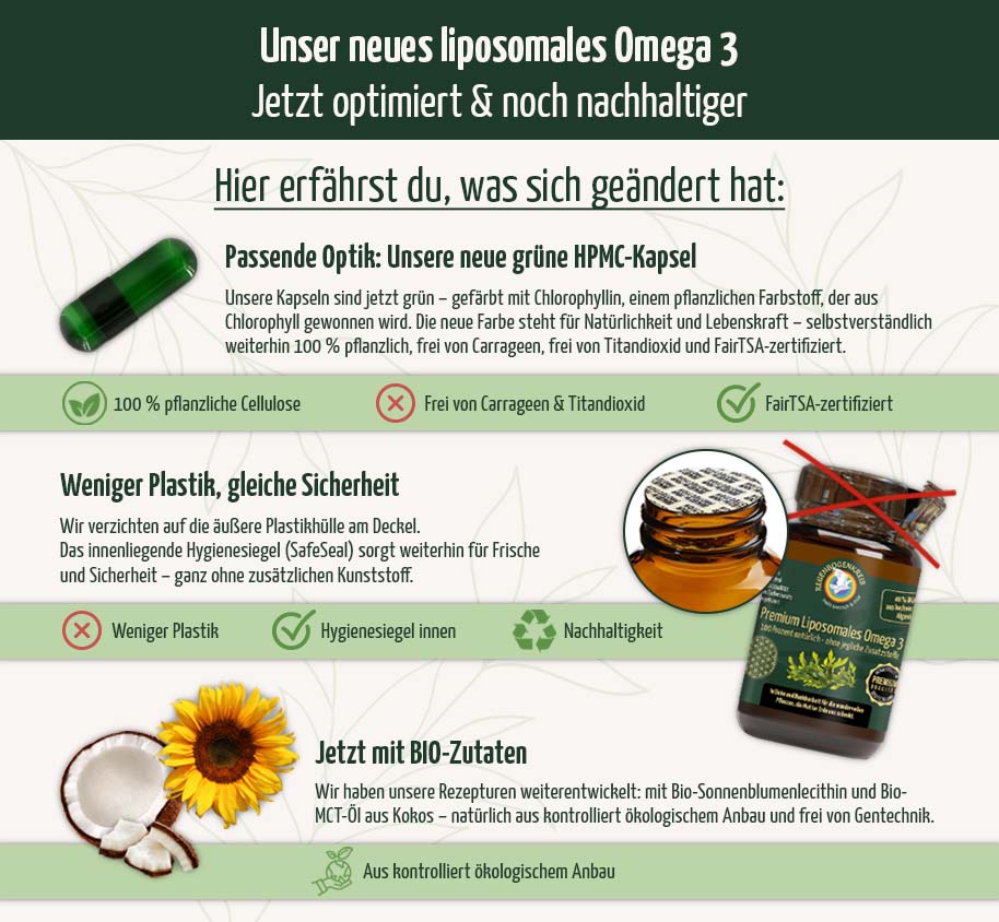 Premium Liposomales Omega-3, 30 Kapseln, vegan