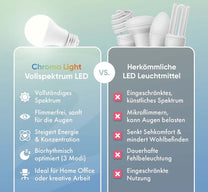 Neowake Vollspektrum Glühbirne Chroma Light