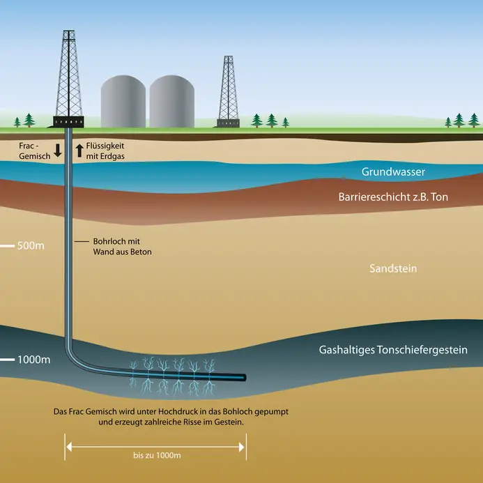 Infografik Fracking